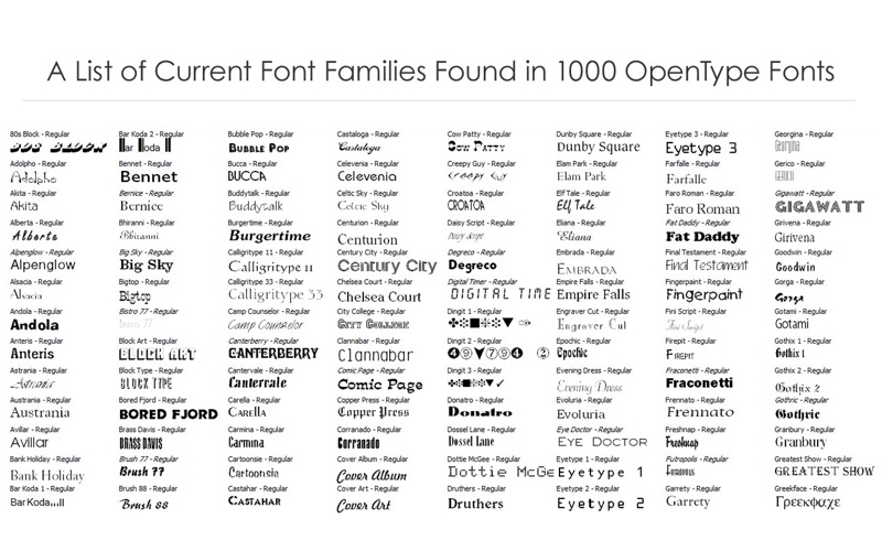 1000 free fonts